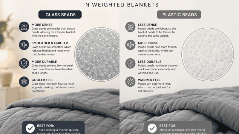 Glass Beads vs Plastic Pellets: Which Weighted Blanket Fill Is Better?